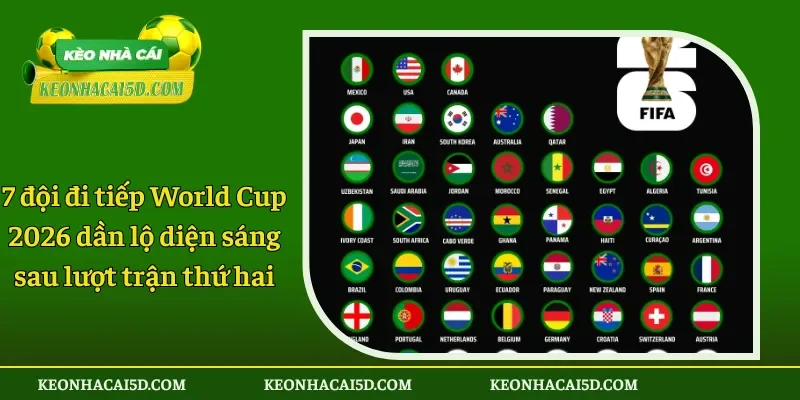 7 đội đi tiếp World Cup 2026 dần lộ diện dần sáng 1 7 đội đi tiếp World Cup 2026 dần lộ diện sáng sau lượt trận thứ hai